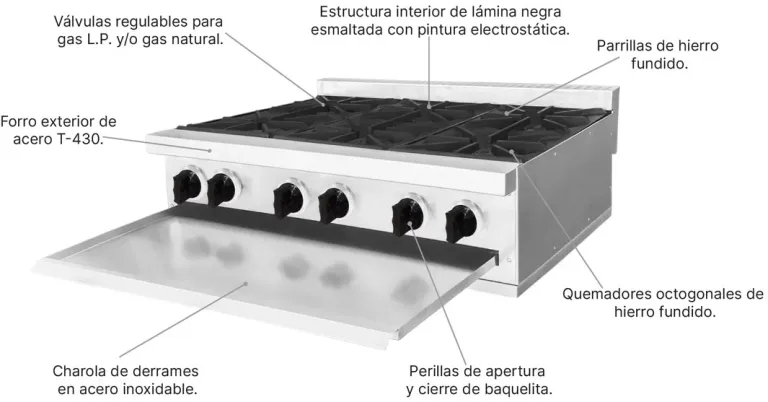 Estufa modular quemador doble + 2 asadores dobles EM3-1Q2A Mayora 90 cm, gas lp y/o natural, acero inox T430